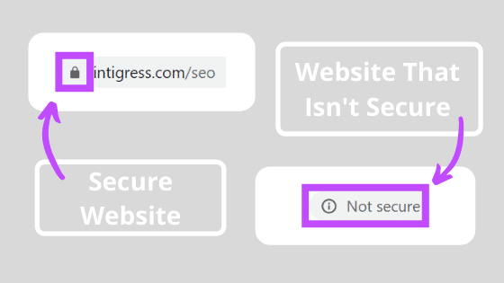 Graphic showing a screenshot of a the address bar with an example of a secure website (lock icon) and an example of a website that is not secure (info icon).